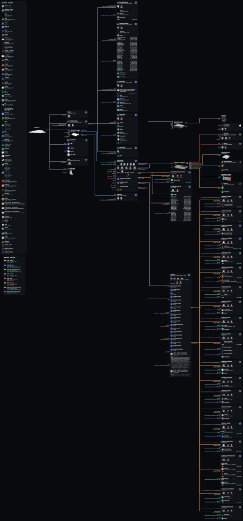 /swarsel/.dotfiles/media/commit/7ce27d5d2fe1161372454b0273c1a1d63fd14eaf/files/topology/topology_small.png